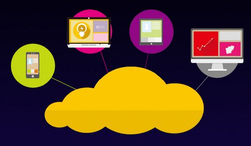 互聯(lián)網(wǎng)銷售 數(shù)字化轉(zhuǎn)型中你不可錯(cuò)過的商業(yè)藍(lán)海